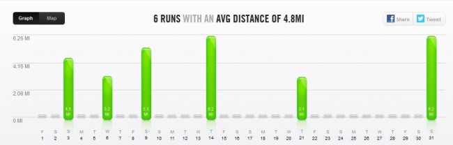 stats