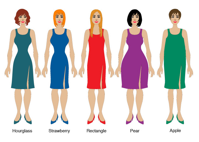 How to dress a size 12 body - Quora